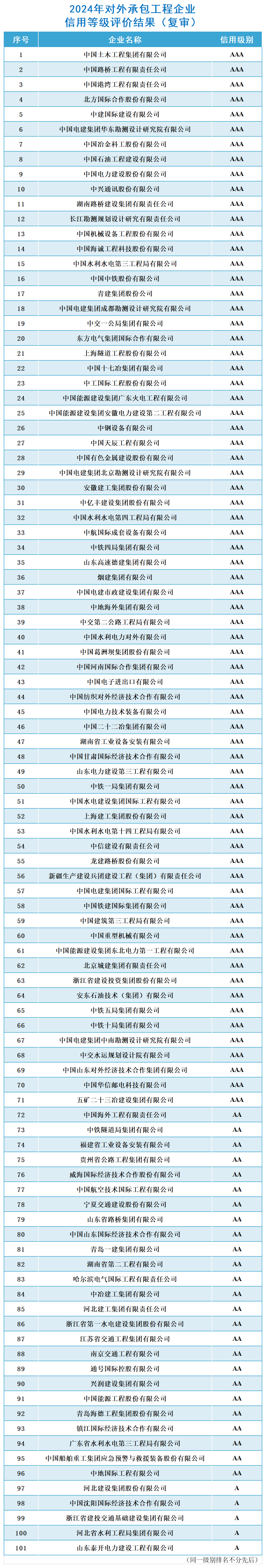 結(jié)果公布_對(duì)外承包工程（復(fù)審）.png